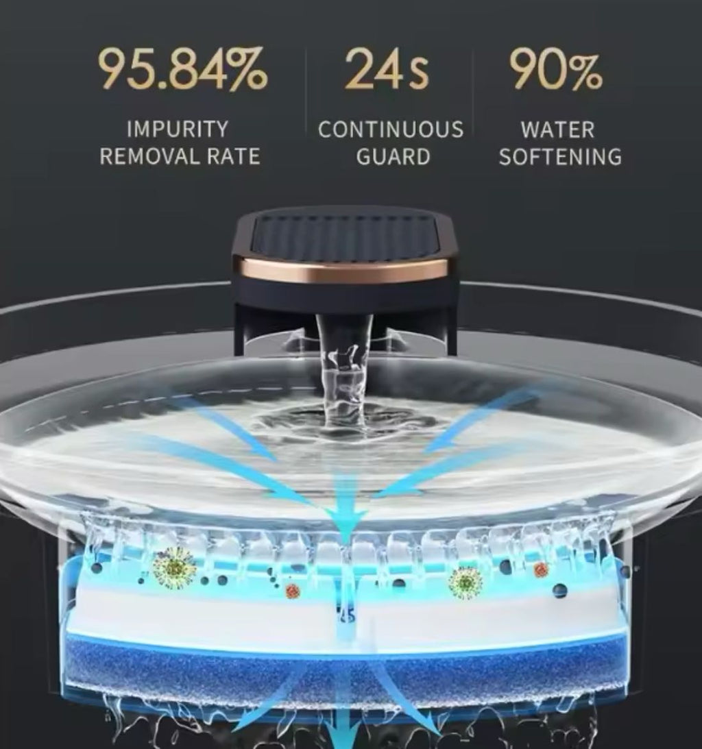 Fuente de agua Bebedero para Mascotas