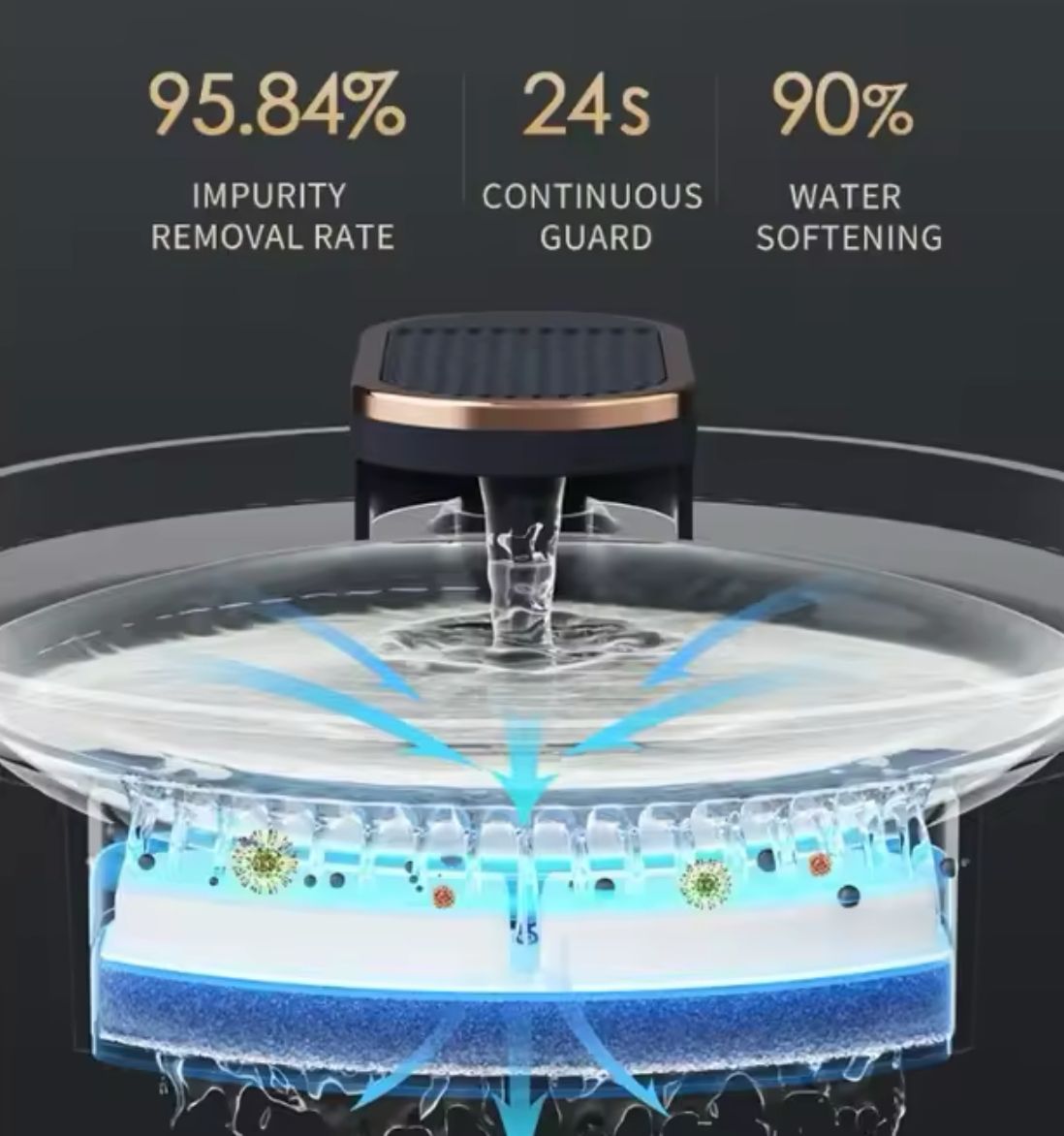 Fuente de agua Bebedero para Mascotas