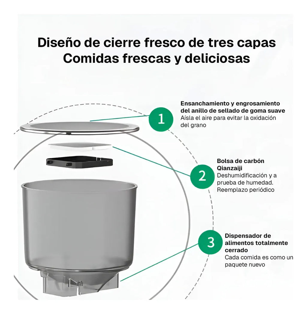 Comedero Inteligente